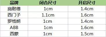 測評|無邊框開關之ABB、施耐德、西門子、羅格朗、西蒙 測評|無邊框開關之ABB、施耐德、西門子、羅格朗、西蒙